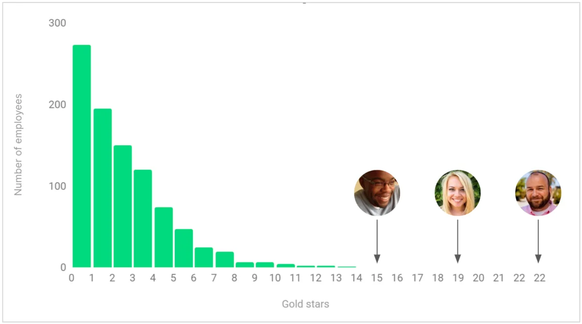 Manager performance feedback example
