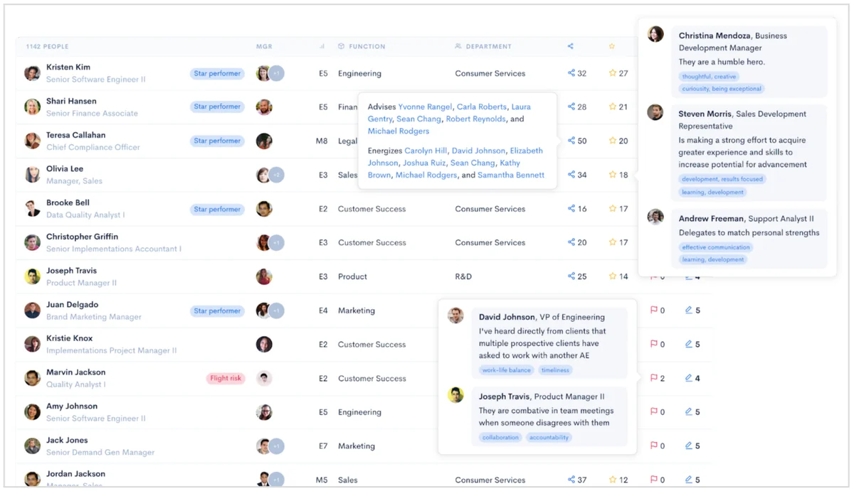 Performance review discussion framework