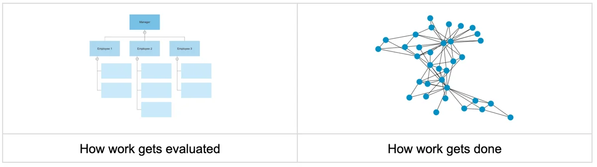 Performance review feedback example