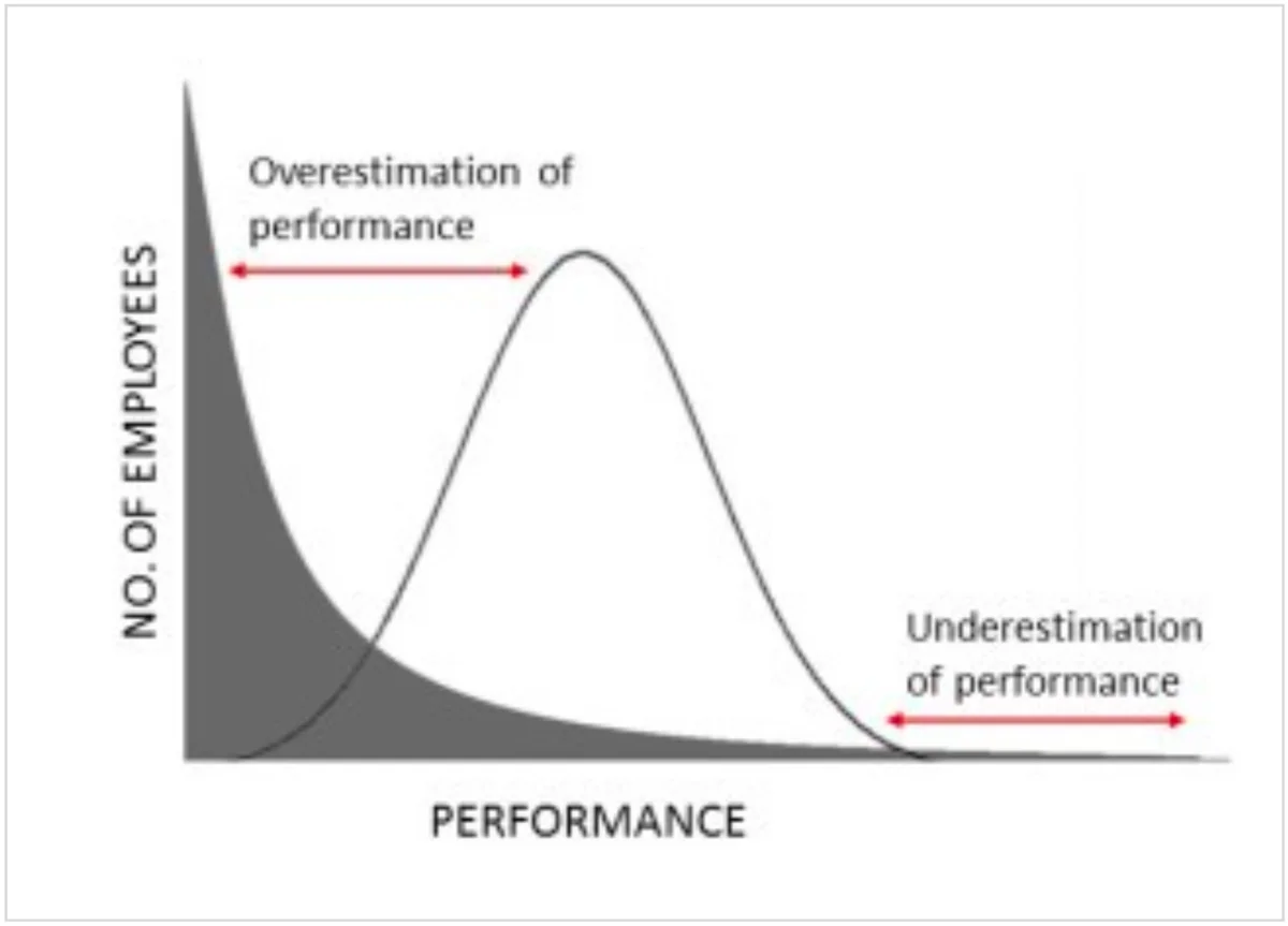 Performance review conversation example