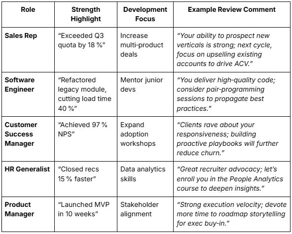 Performance review examples and templates