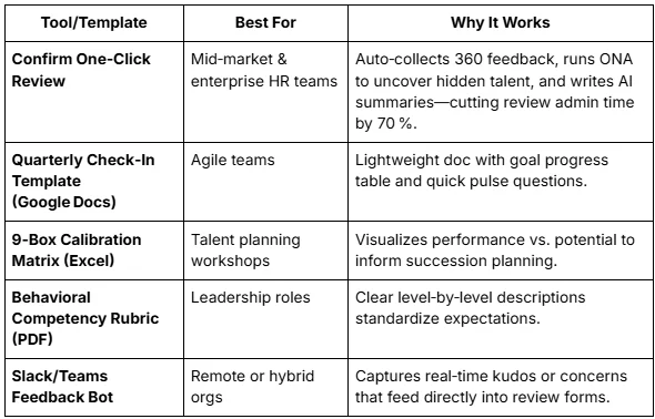 Performance review tools and templates