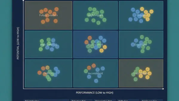 9-Box Performance Review: Complete Guide & Templates [2026] - Resource about Performance Management