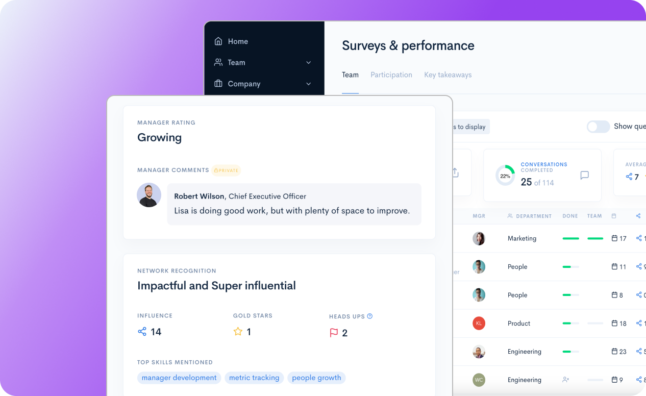 Confirm performance management platform interface showing talent analytics dashboard