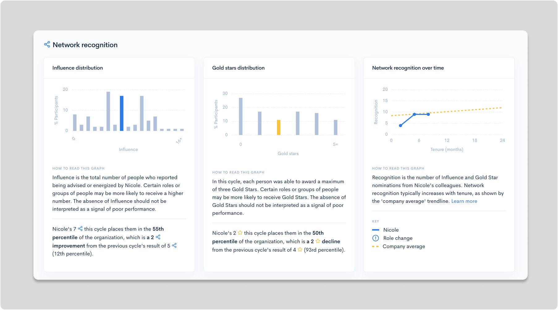 Develop your people, drive performance