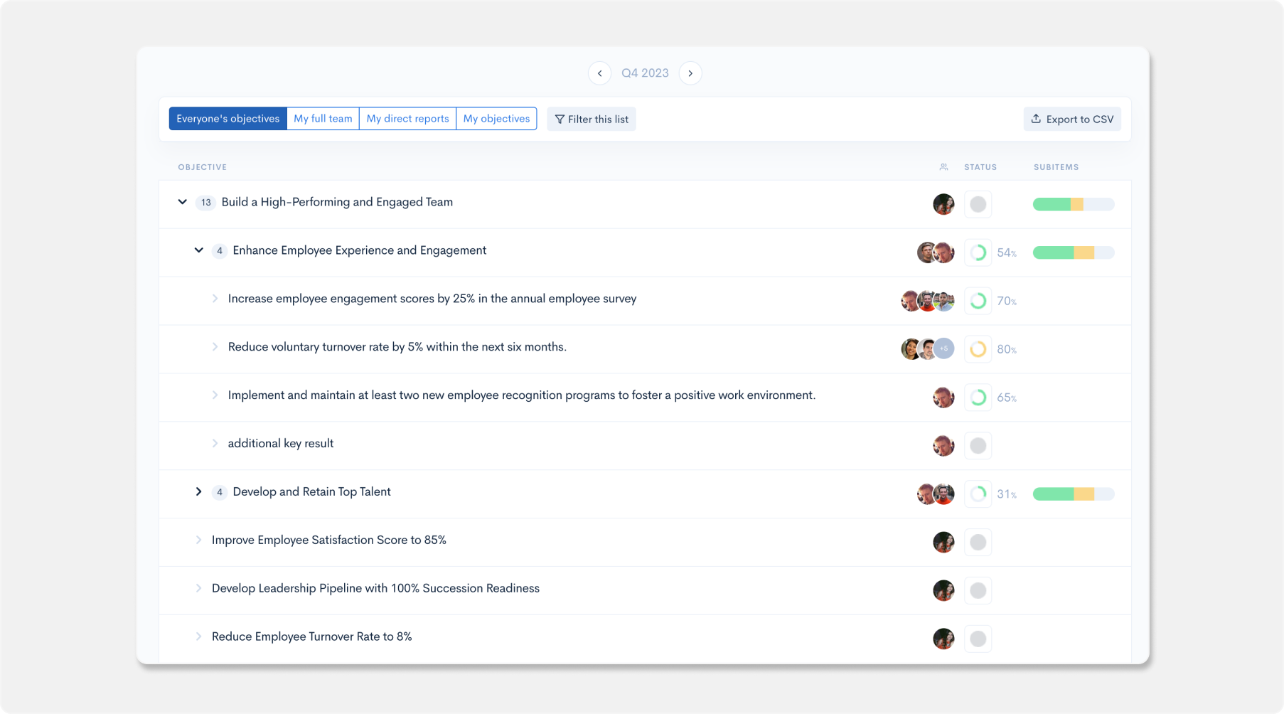 Align your team around what matters most