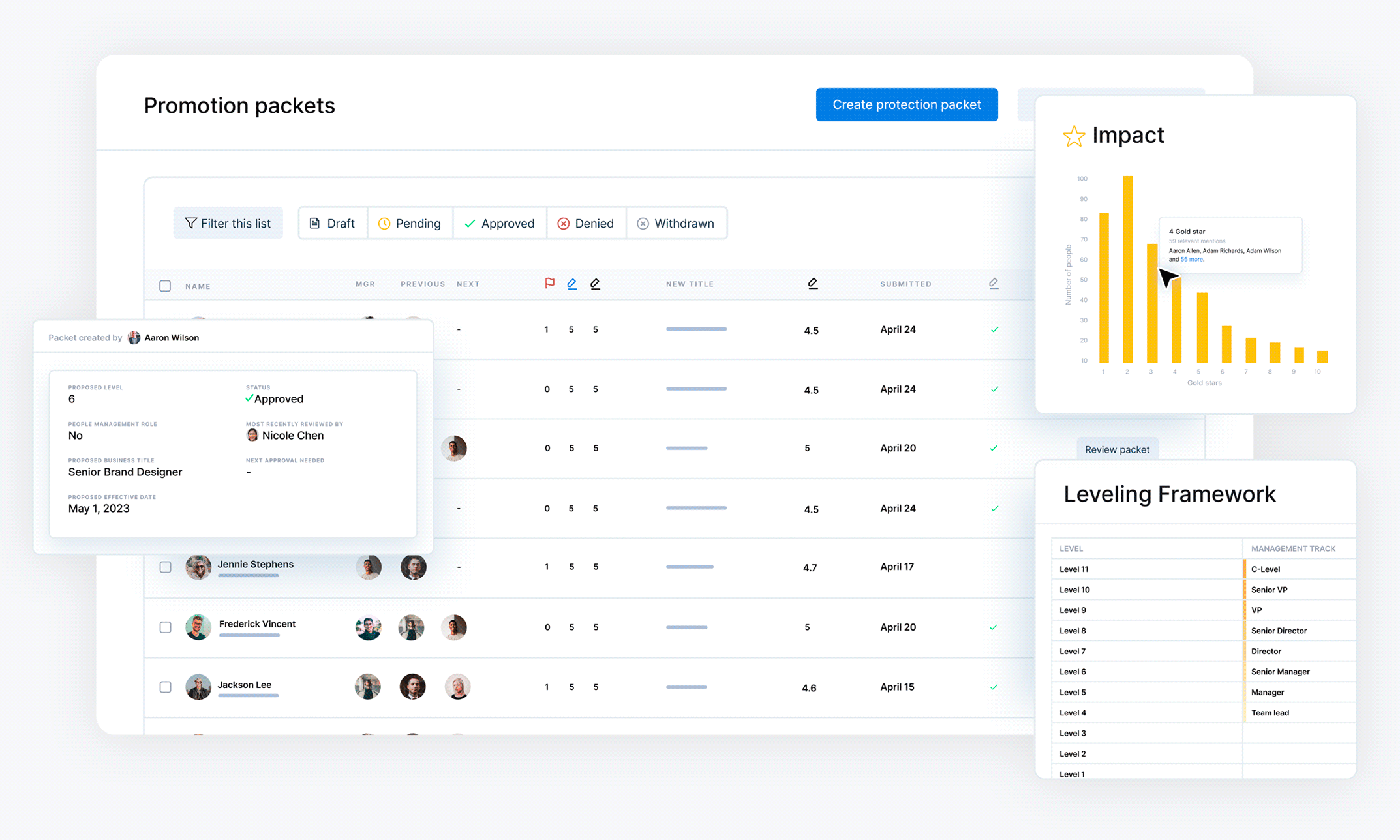 Confirm talent decisions dashboard showing employee performance data and analytics
