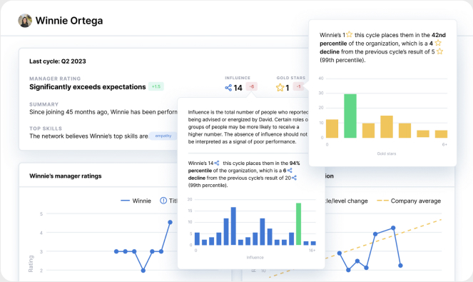Confirm performance management pricing overview with feature comparison
