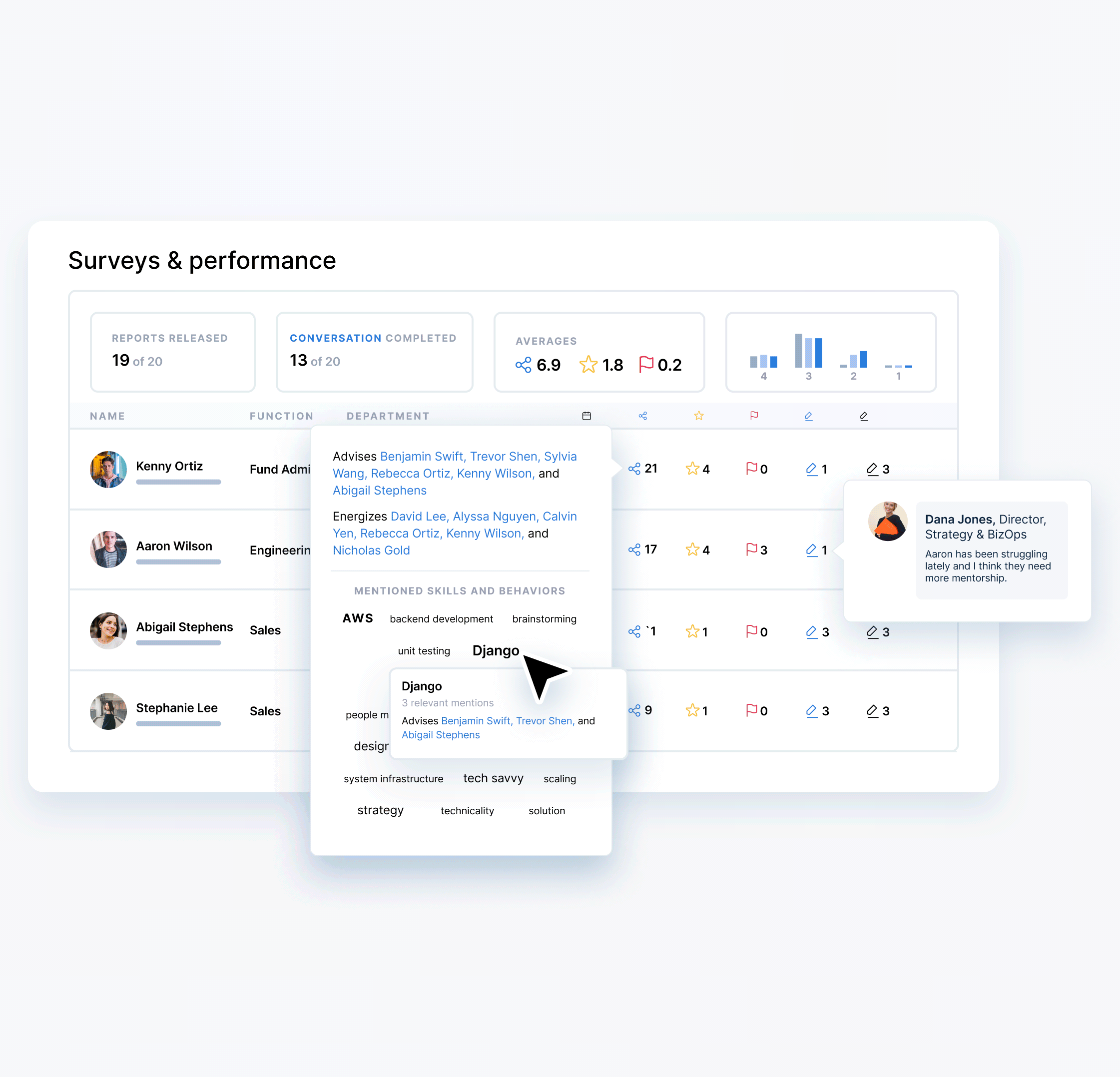 Performance analytics dashboard displaying ONA metrics, influence scores, and talent insights across teams