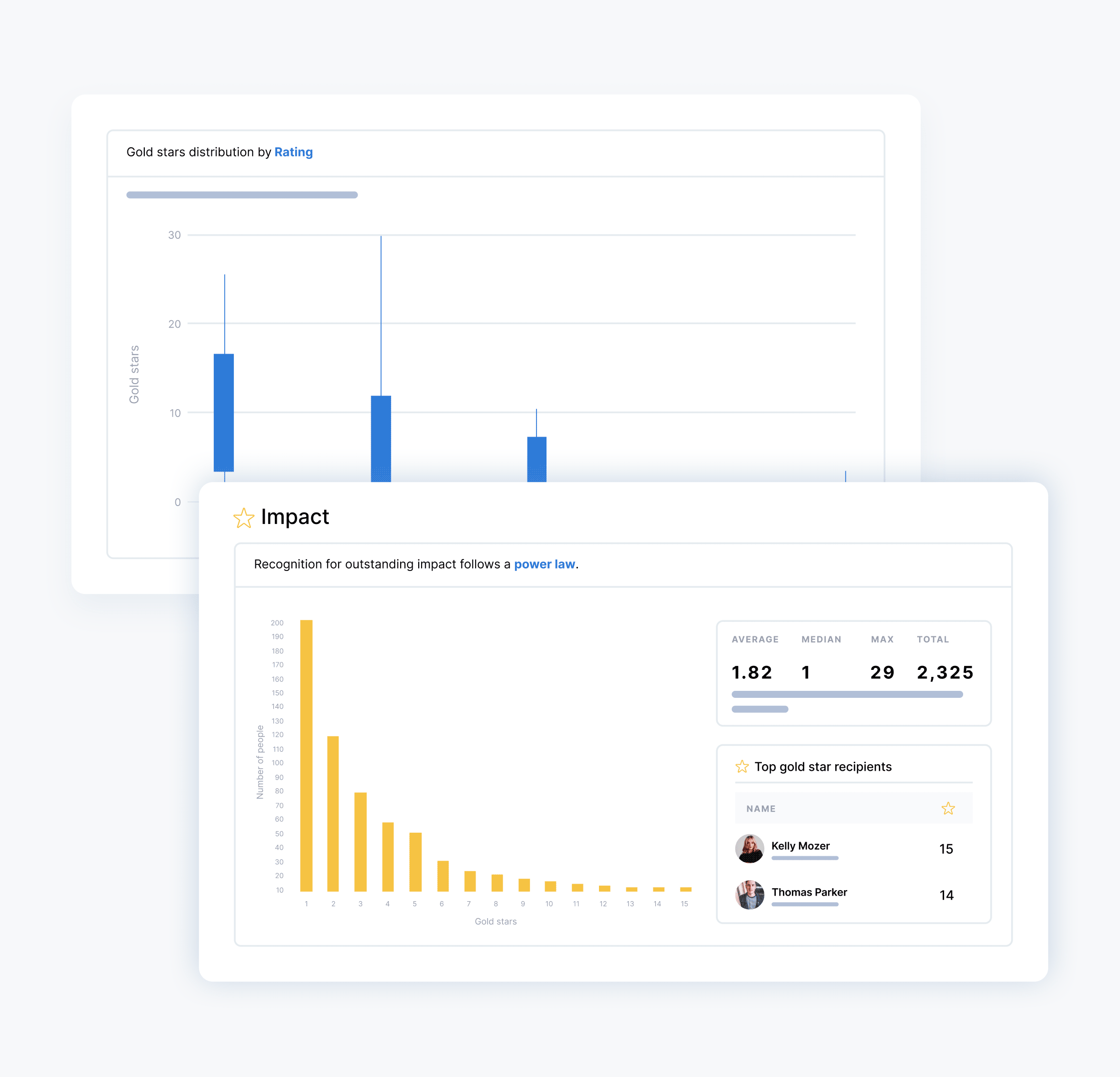 Real-time bias detection interface during calibration session showing flagged patterns and ONA evidence for more equitable performance decisions
