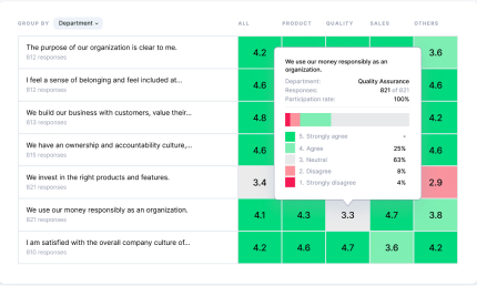 Confirm employee engagement module with pulse surveys and sentiment analytics