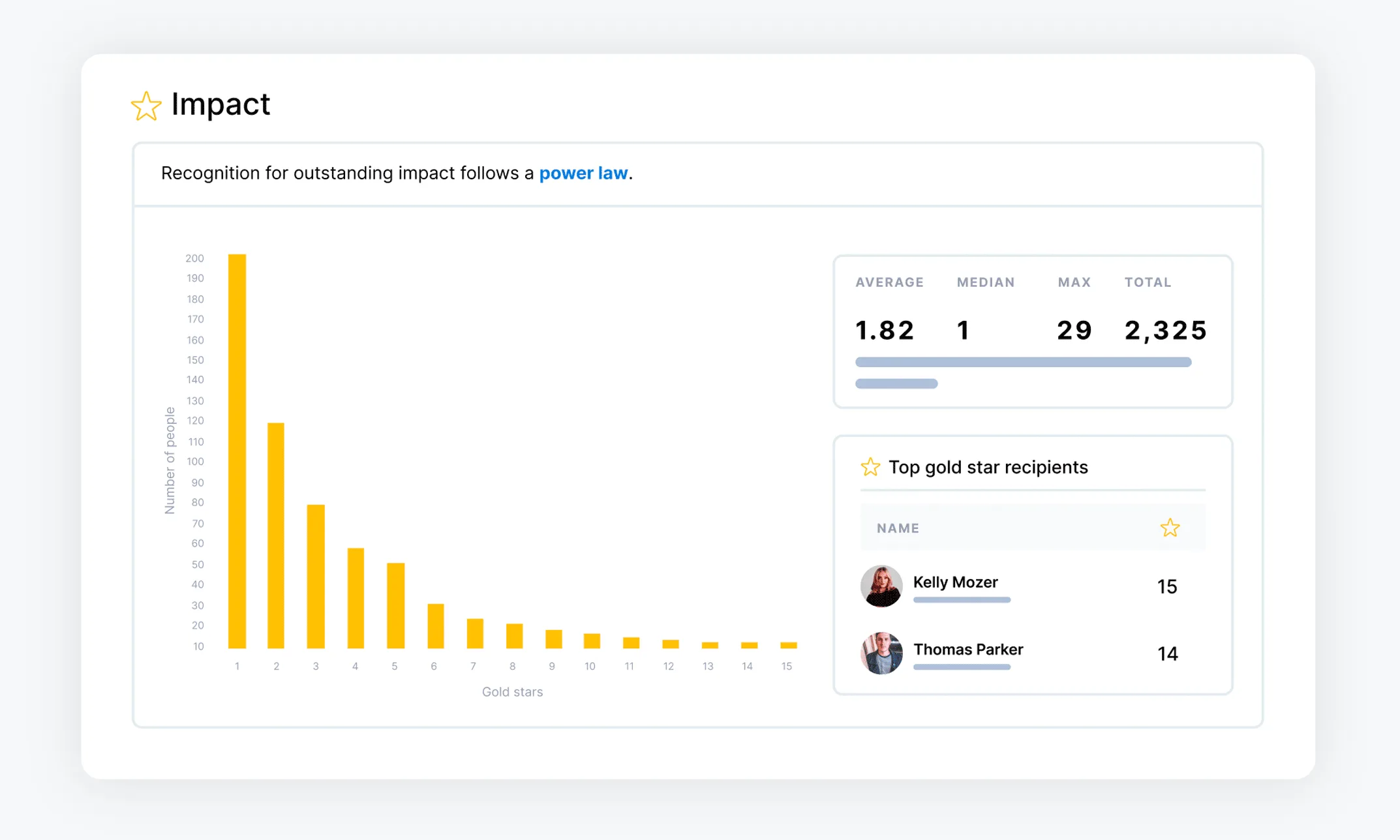 Confirm performance review workflow interface